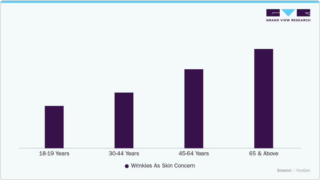 Consumer Insights & Surveys