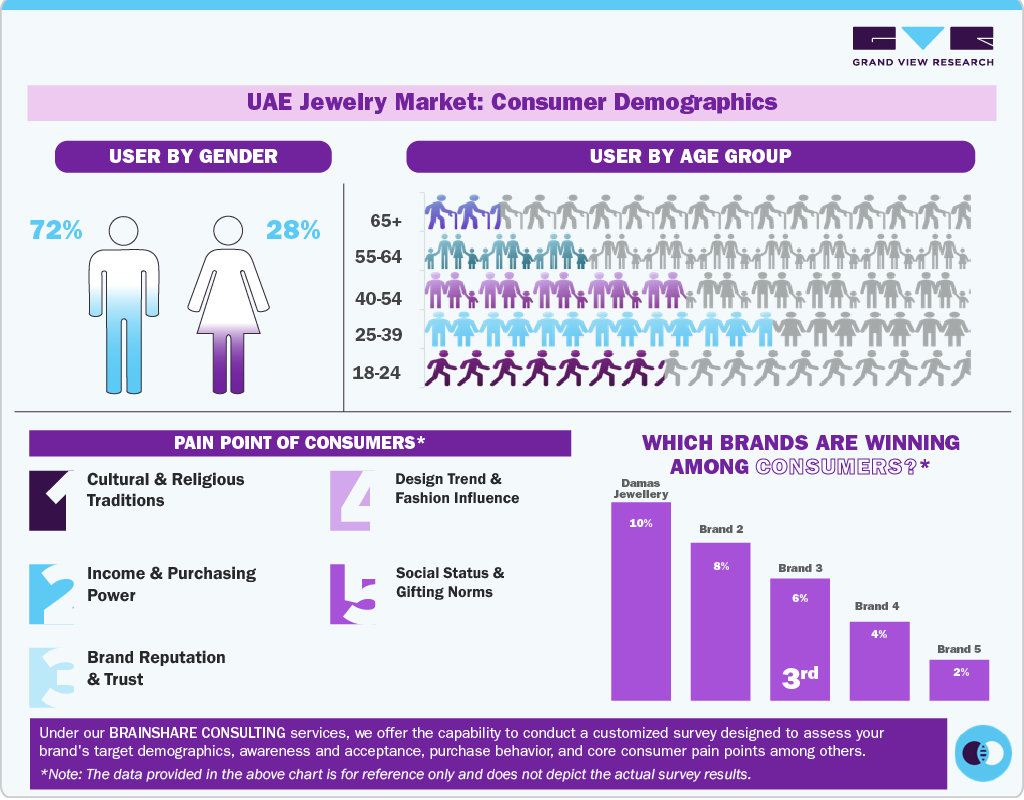 Consumer Insights for UAE Jewelry