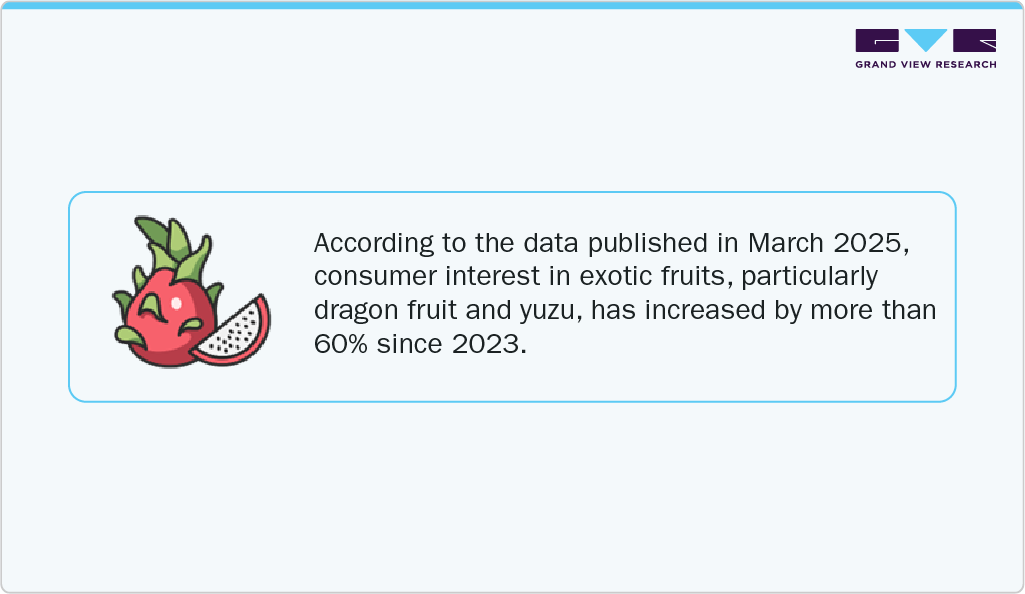 Consumer Interest in Exotic Fruits