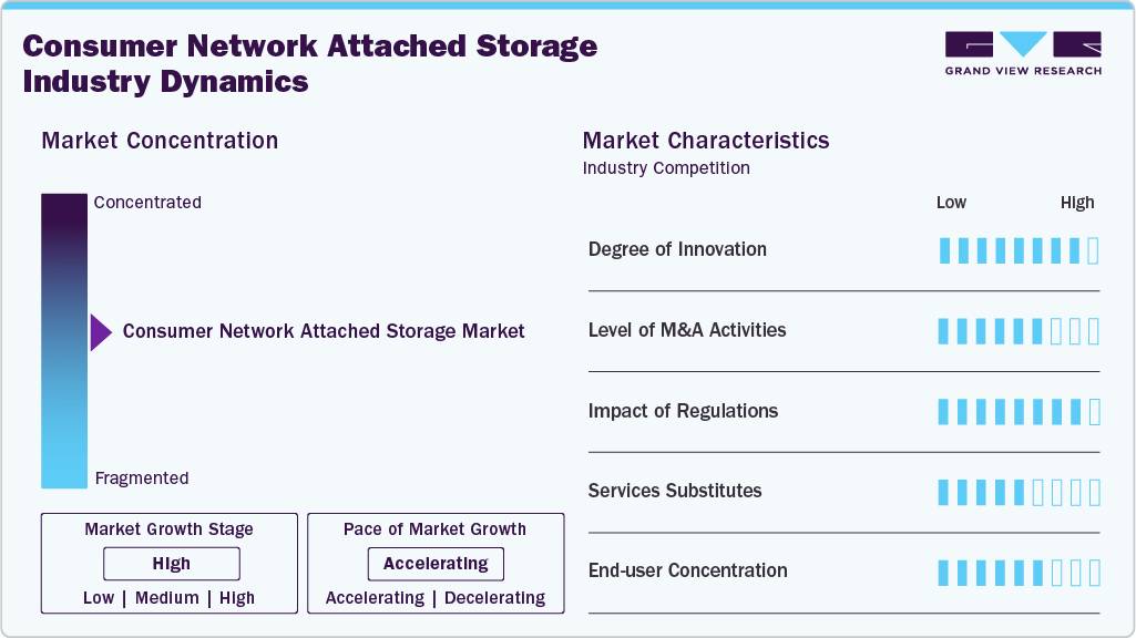 Consumer Network Attached Storage Industry Dynamics