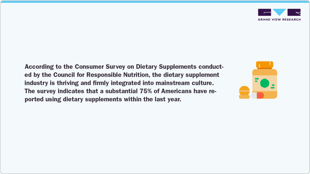 Consumer Survey on Dietary Supplements