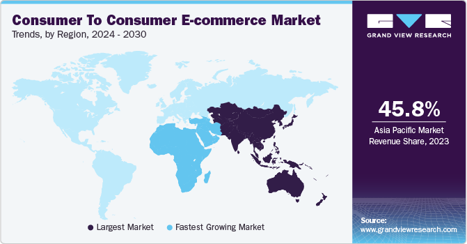 Consumer To Consumer E-Commerce Market Trends by Region, 2024 - 2030