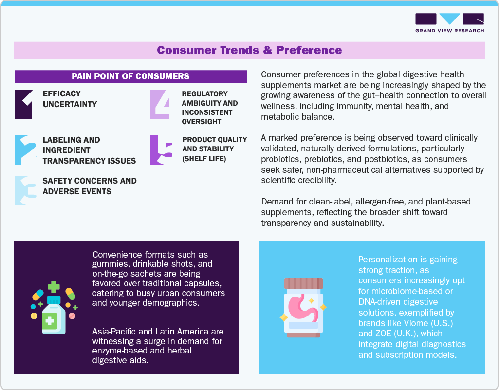 Consumer Trend & Preference