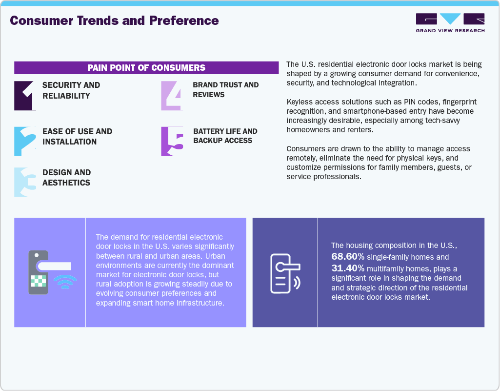 Consumer Trends & Preference