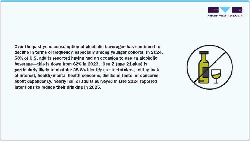 Consumption Of Alcoholic Beverages Consumption Of Alcoholic Beverages