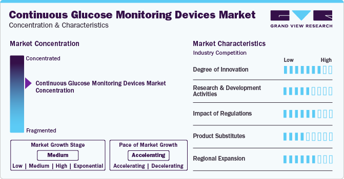 Continuous Glucose Monitoring Devices Market Concentration & Characteristics