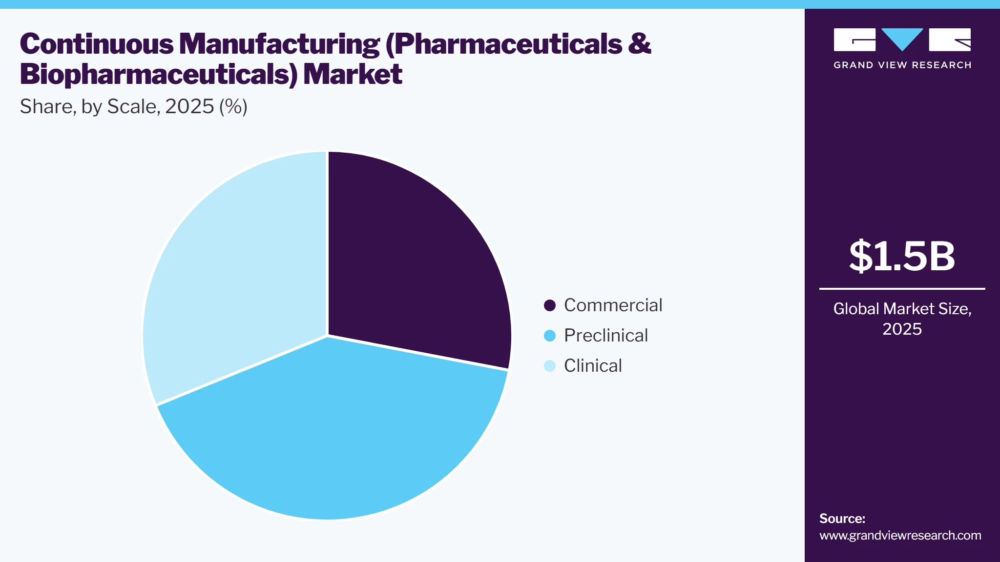 Continuous Manufacturing (Pharmaceuticals & Biopharmaceuticals) Market Share