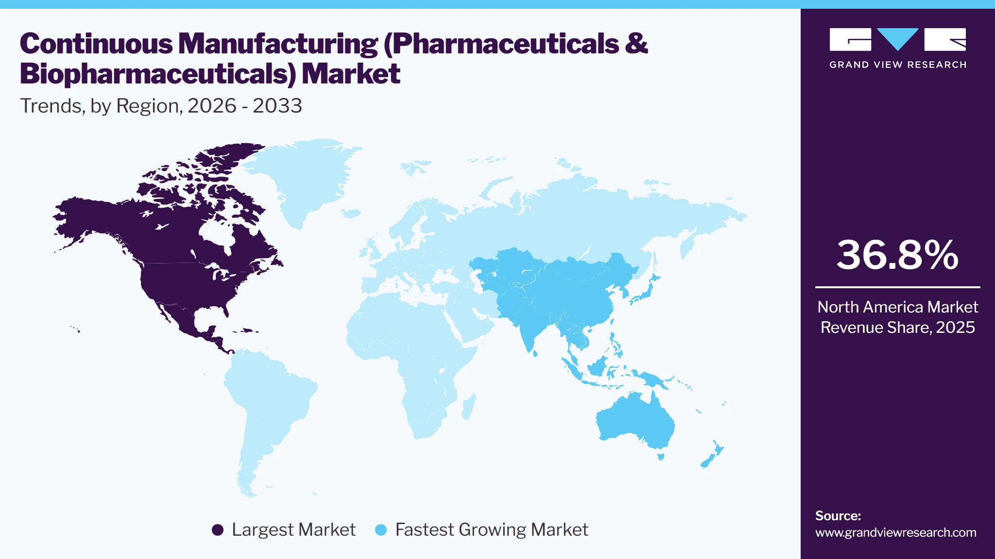 Continuous Manufacturing Pharmaceuticals & Biopharmaceuticals Market Trends, by Region, 2026 - 2033