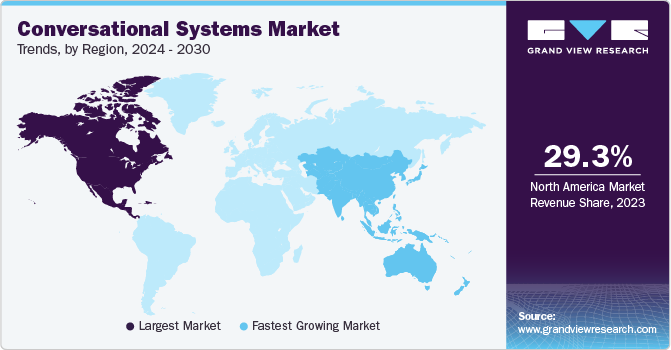 Conversational Systems Market Trends, by Region, 2024 - 2030