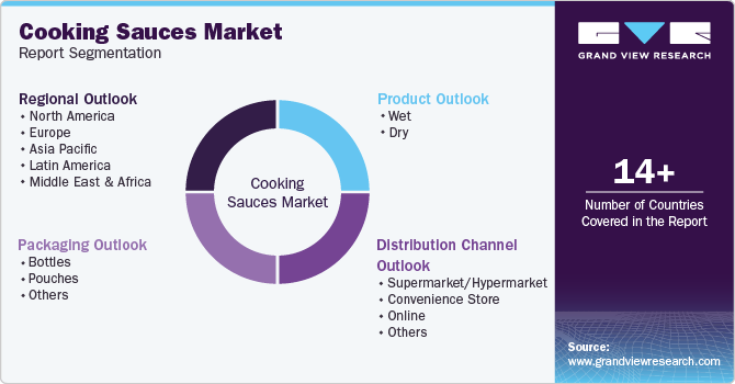Cooking Sauces Market Report Segmentation Cooking Sauces Market Report Segmentation