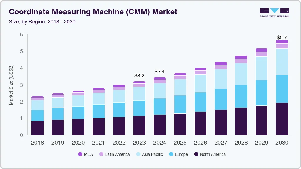 Coordinate measuring machine market size by region, and growth forecast (2024-2030) Coordinate measuring machine market size by region, and growth forecast (2024-2030)