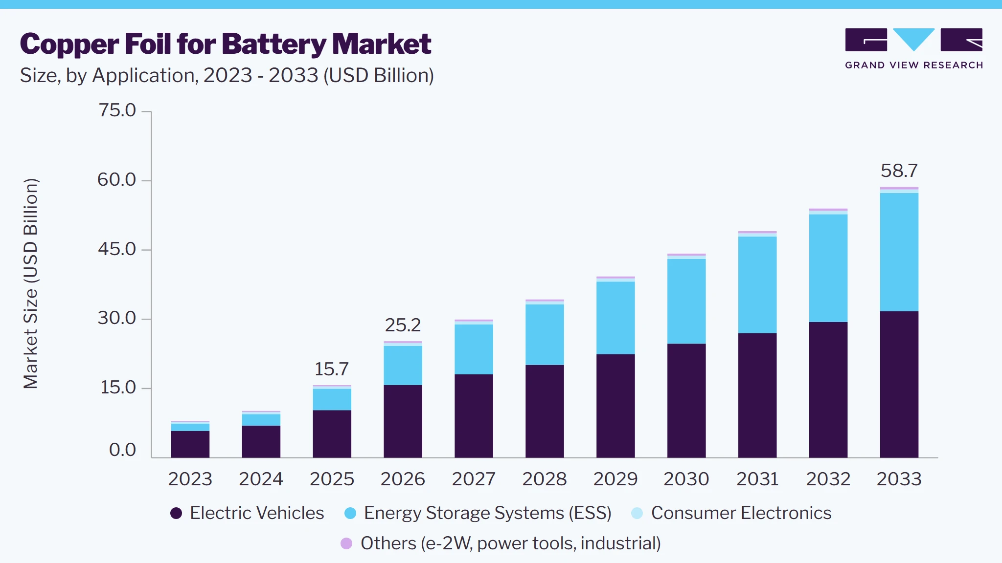 Copper Foil For Battery market size and growth forecast (2023-2033)
