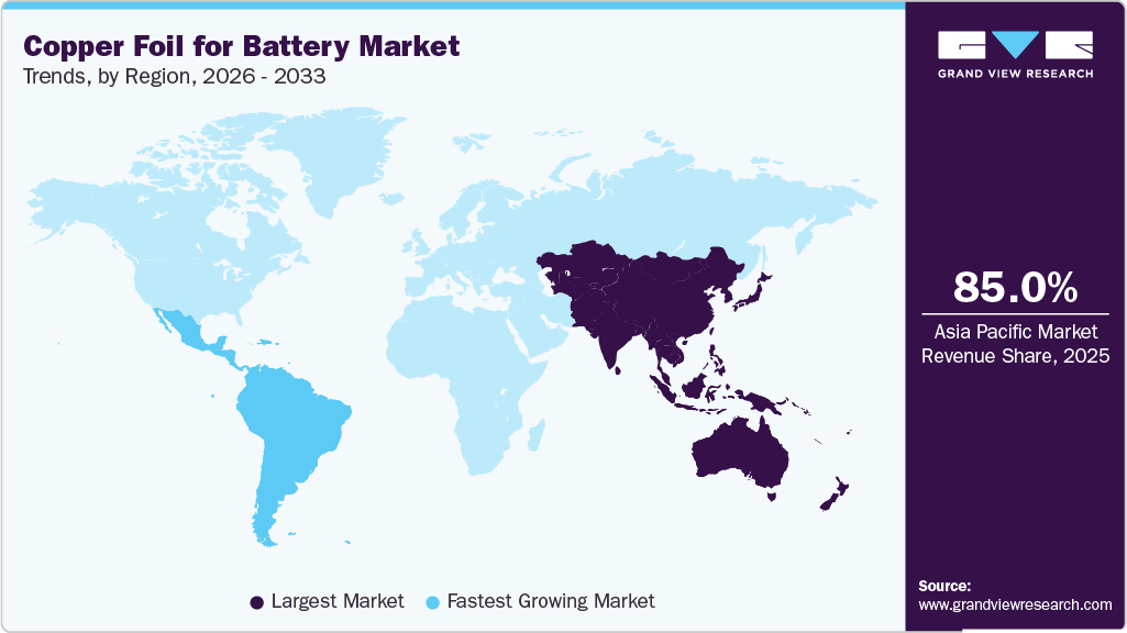 Copper Foil For Battery Market Trends, by Region, 2026 - 2033