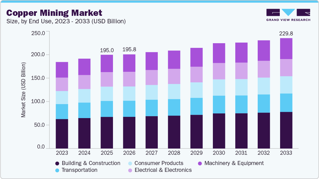 copper mining market size and growth forecast (2023-2033)