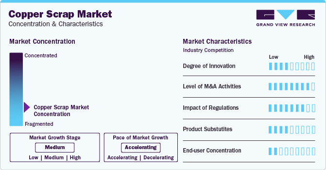 Copper Scrap Market Concentration & Characteristics