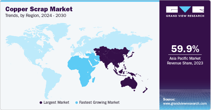 Copper Scrap Market Trends, by Region, 2024 - 2030
