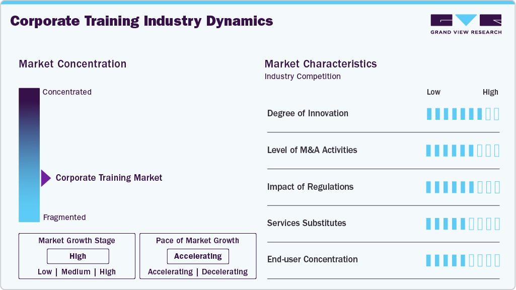 Corporate Training Industry Dynamics