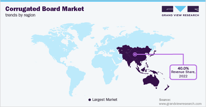 Corrugated Board Market Trends by Region