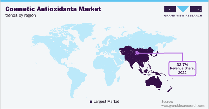 Cosmetic Antioxidants Market Trends by Region