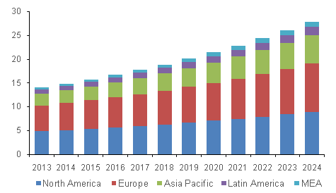 Cosmetic dentistry market