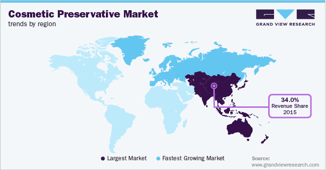 Cosmetic Preservative Market Trends by Region