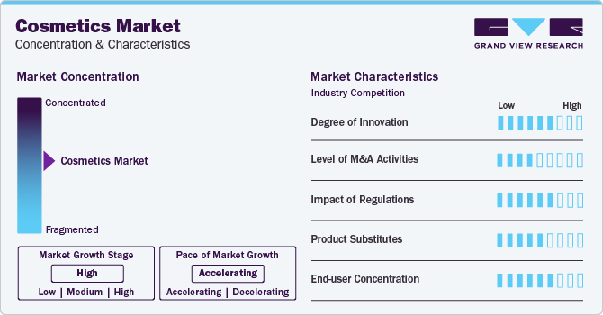 Cosmetics Market Concentration & Characteristics