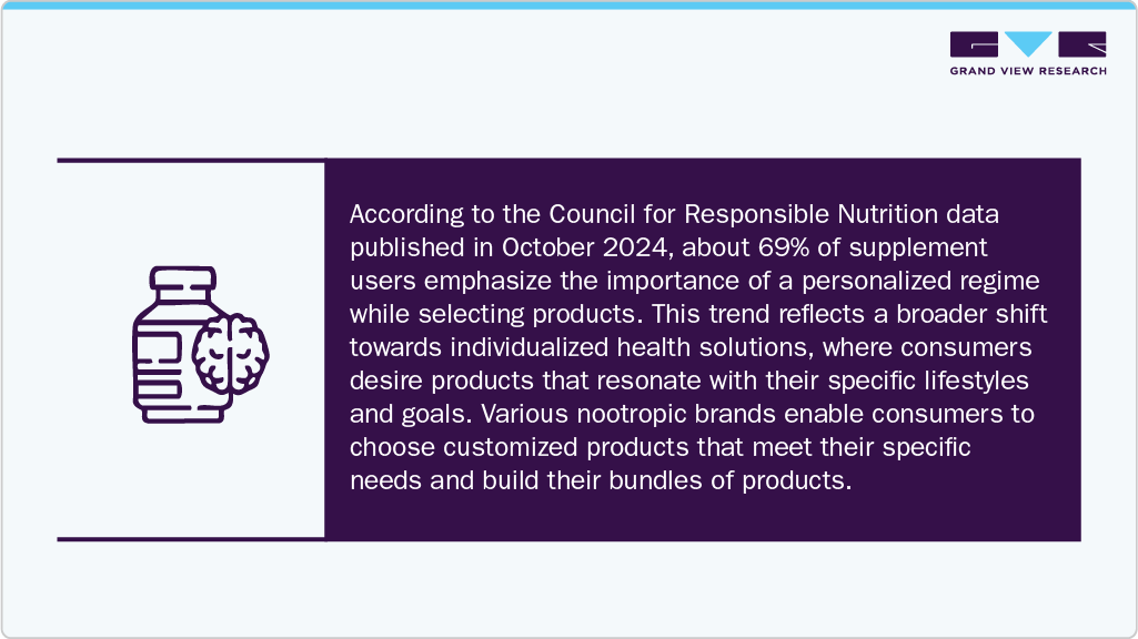 Council for Responsible Nutrition data