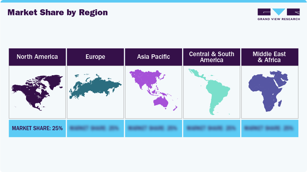 Countertops Market Share By Region