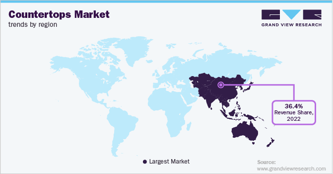 Countertops Market Trends by Region