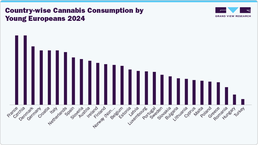 Country-wise cannabis consumption by young Europeans 2024