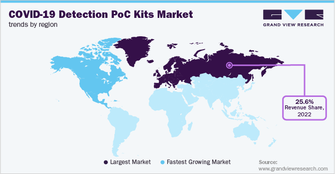 COVID-19 Detection PoC Kits Market Trends by Region