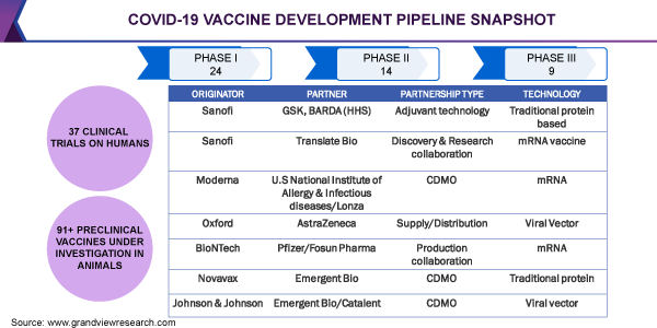 COVID-19 VACCINE DEVELOPMENT PIPELINE SNAPSHOT