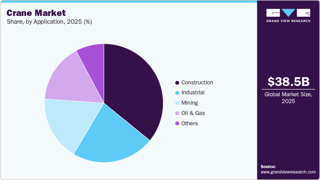 Crane Market Share Crane Market Share