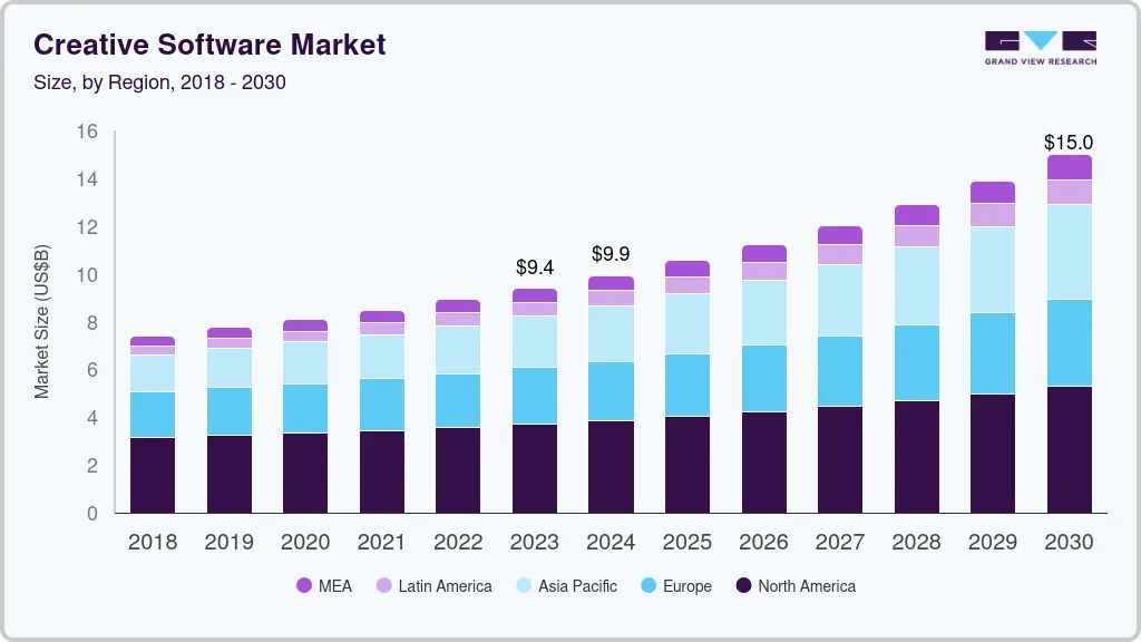 Creative software market size by region, and growth forecast (2024-2030)