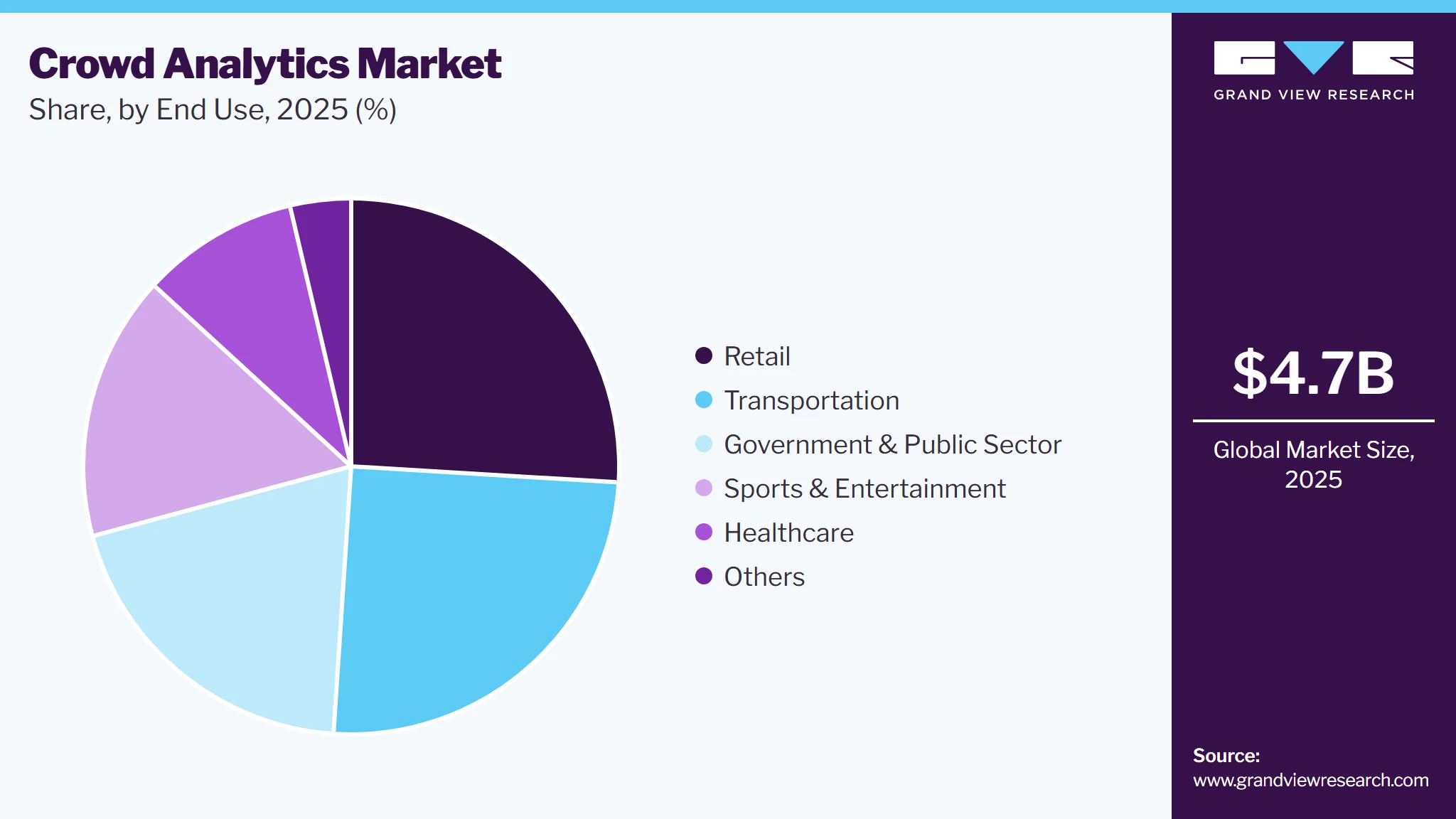Crowd Analytics Market Share Crowd Analytics Market Share