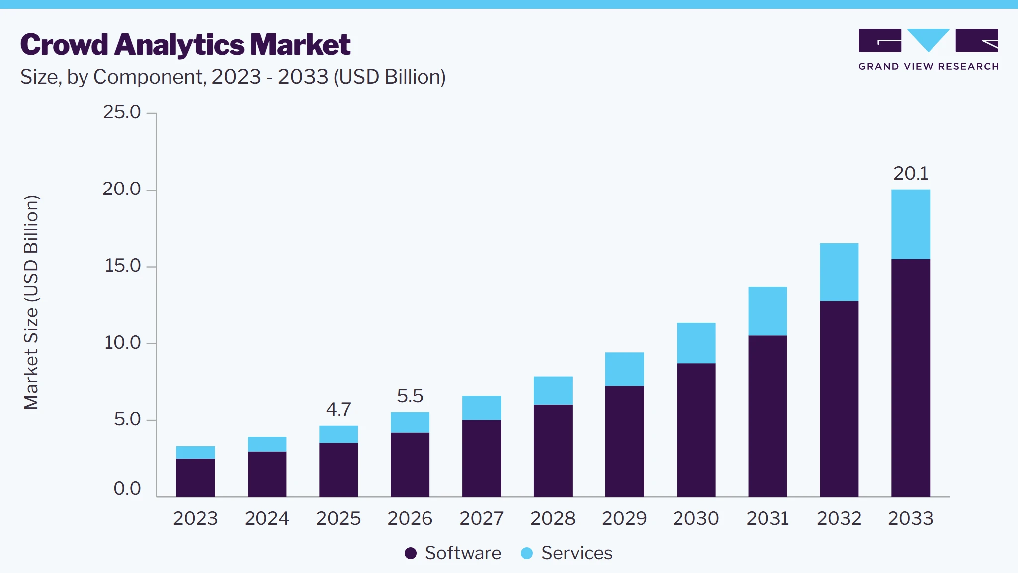 Crowd analytics market size and growth forecast (2023-2033) Crowd analytics market size and growth forecast (2023-2033)