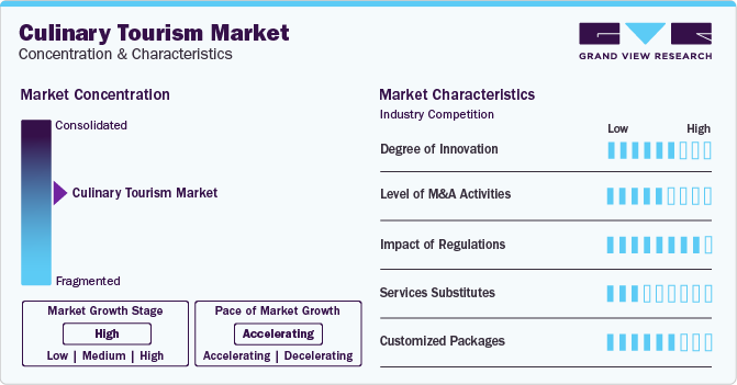 Culinary Tourism Market Concentration & Characteristics