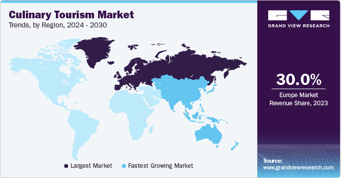 Culinary Tourism Market Trends, by Region, 2024 - 2030
