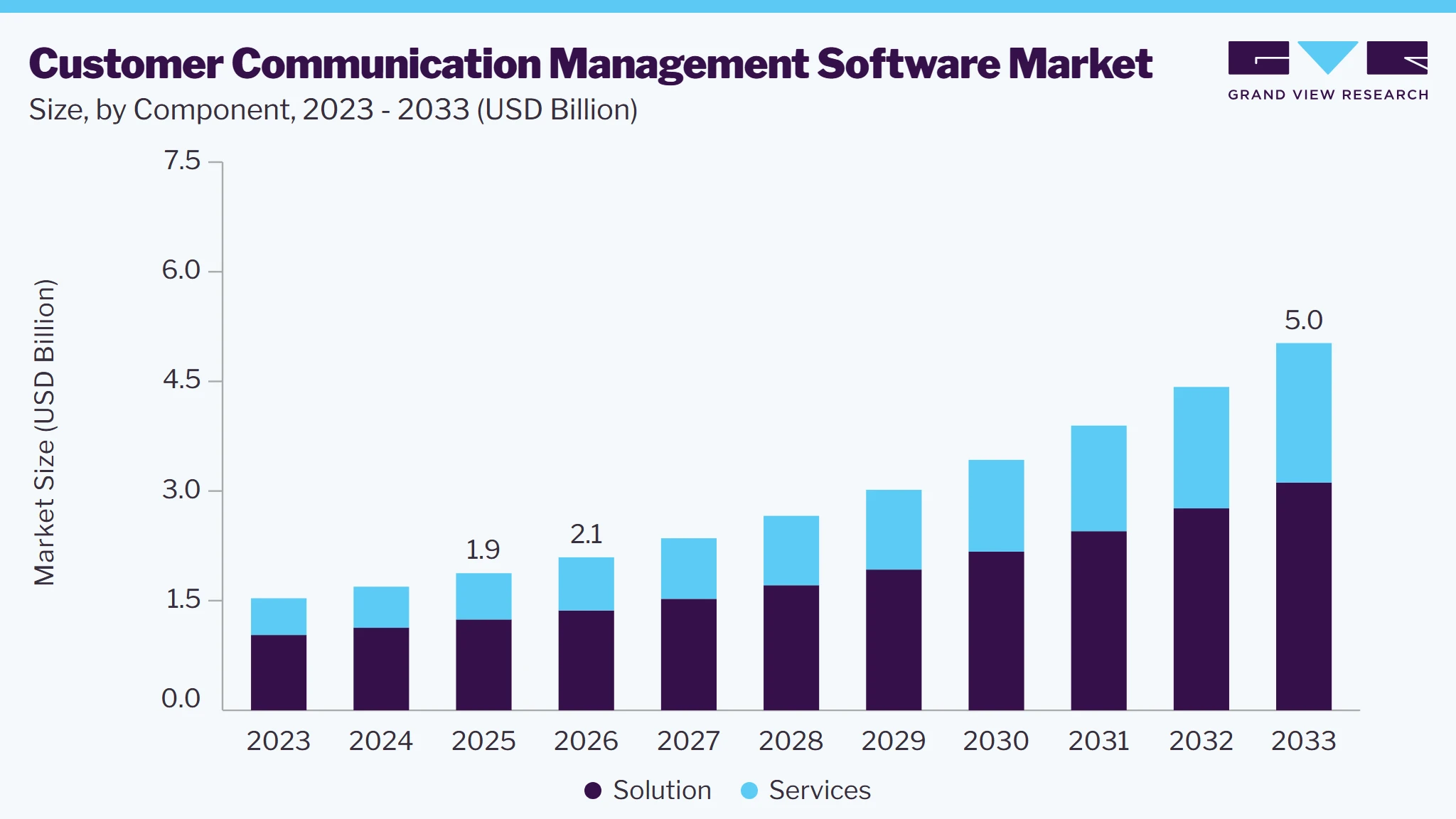 Customer communication management software market size and growth forecast (2023-2033) Customer communication management software market size and growth forecast (2023-2033)