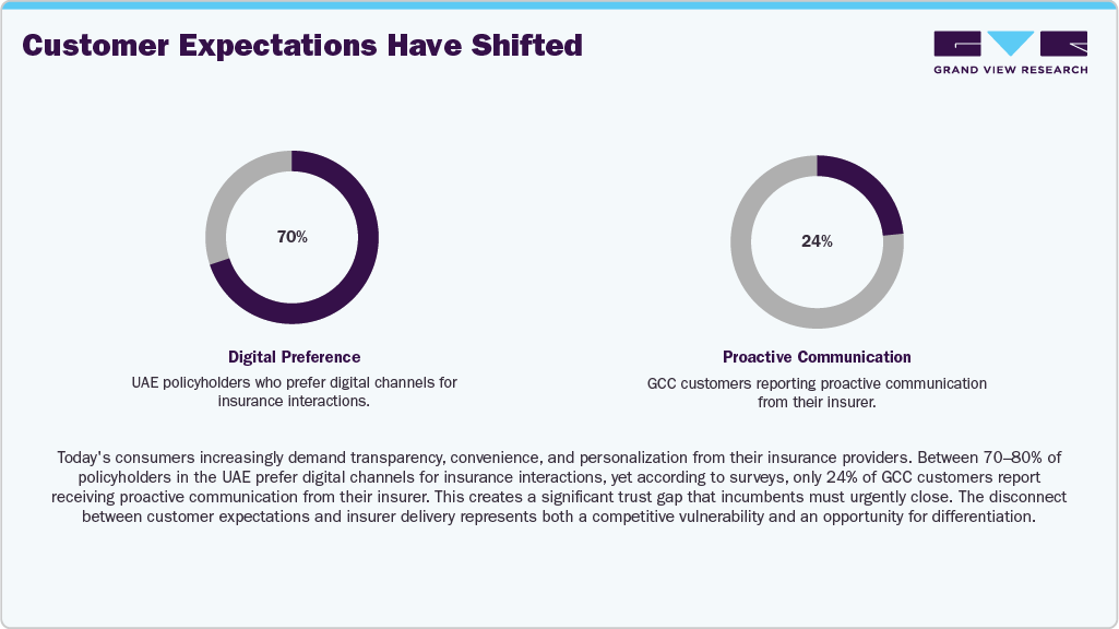 Customer Expectations Have Shifted