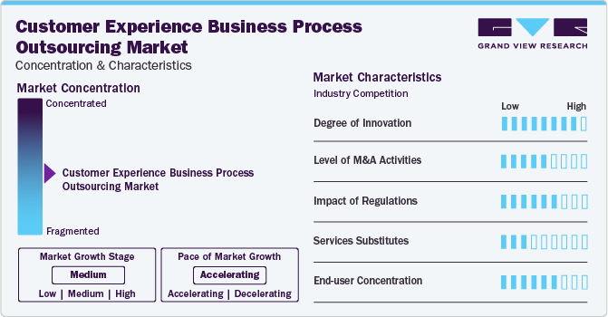 Customer Experience Business Process Outsourcing Market Concentration & Characteristics