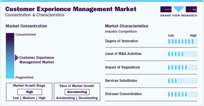 Customer Experience Management Market Concentration & Characteristics