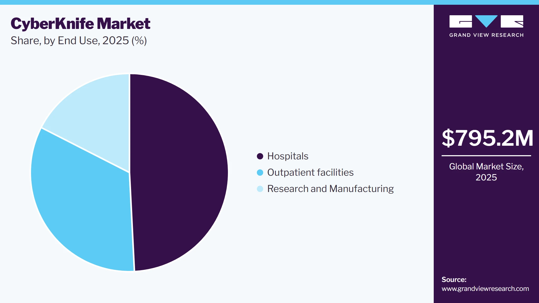 CyberKnife Market Share