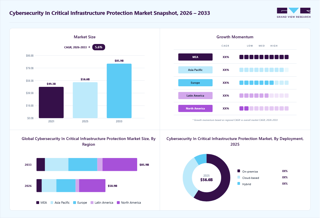 Cybersecurity In Critical Infrastructure Protection Market Report, 2026 ...