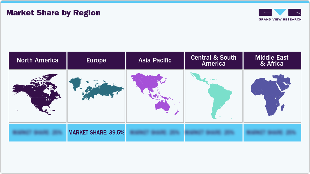 Cycle Tourism Market: Market Share By Region