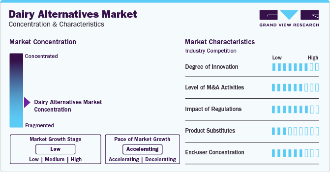 Dairy Alternatives Market Concentration & Characteristics
