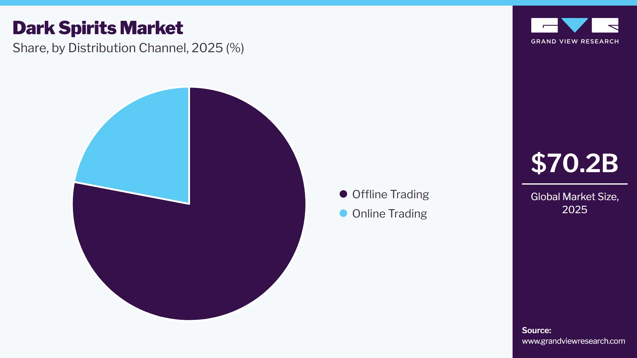 Dark Spirits Market Share Dark Spirits Market Share