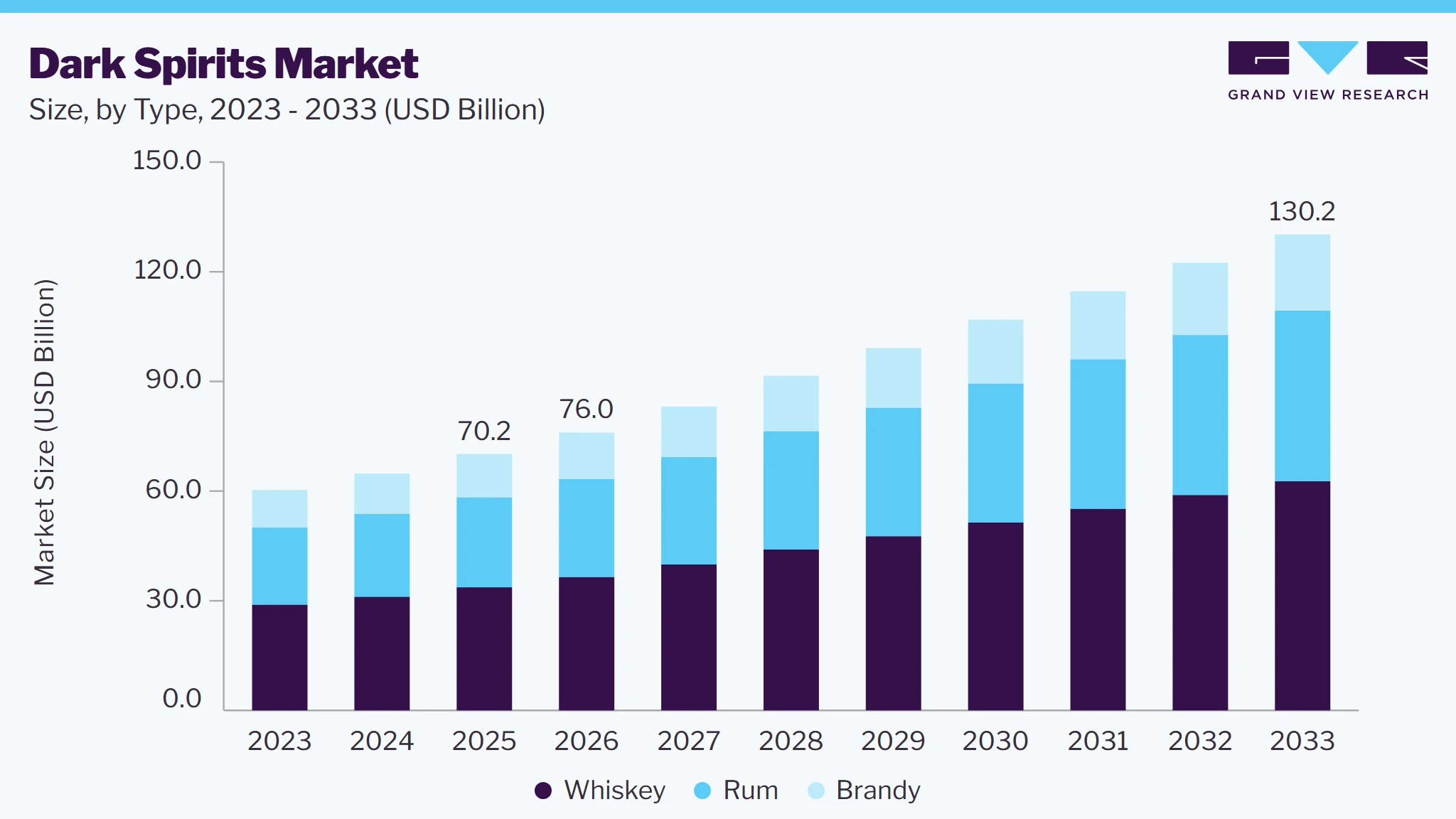 Dark spirits market size and growth forecast (2023-2033) Dark spirits market size and growth forecast (2023-2033)