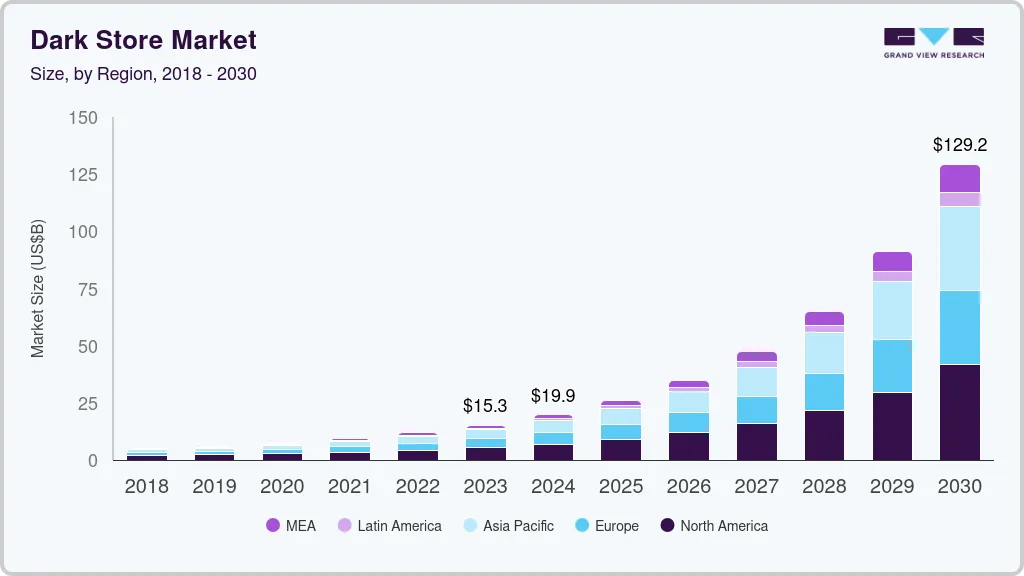 Dark store market size by region, and growth forecast (2024-2030)