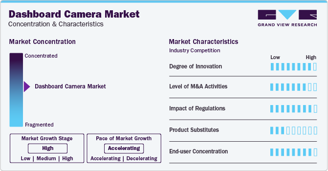Dashboard Camera Market Concentration & Characteristics